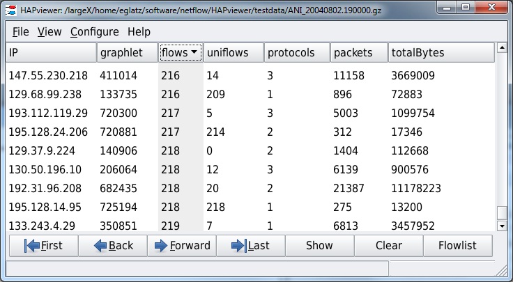 Host browse list sorted by ascending flow counts